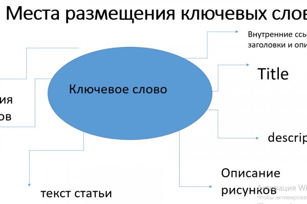 Кракен мефедрон