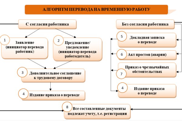 Кракен вход официальный сайт